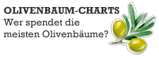 Die Olivenbauncharts - wer spendet die meisten Olivenbäume?